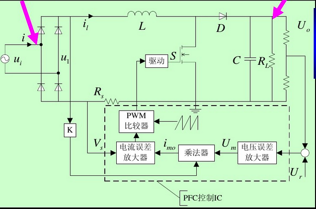 典型的PFC電路，L為PFC電感